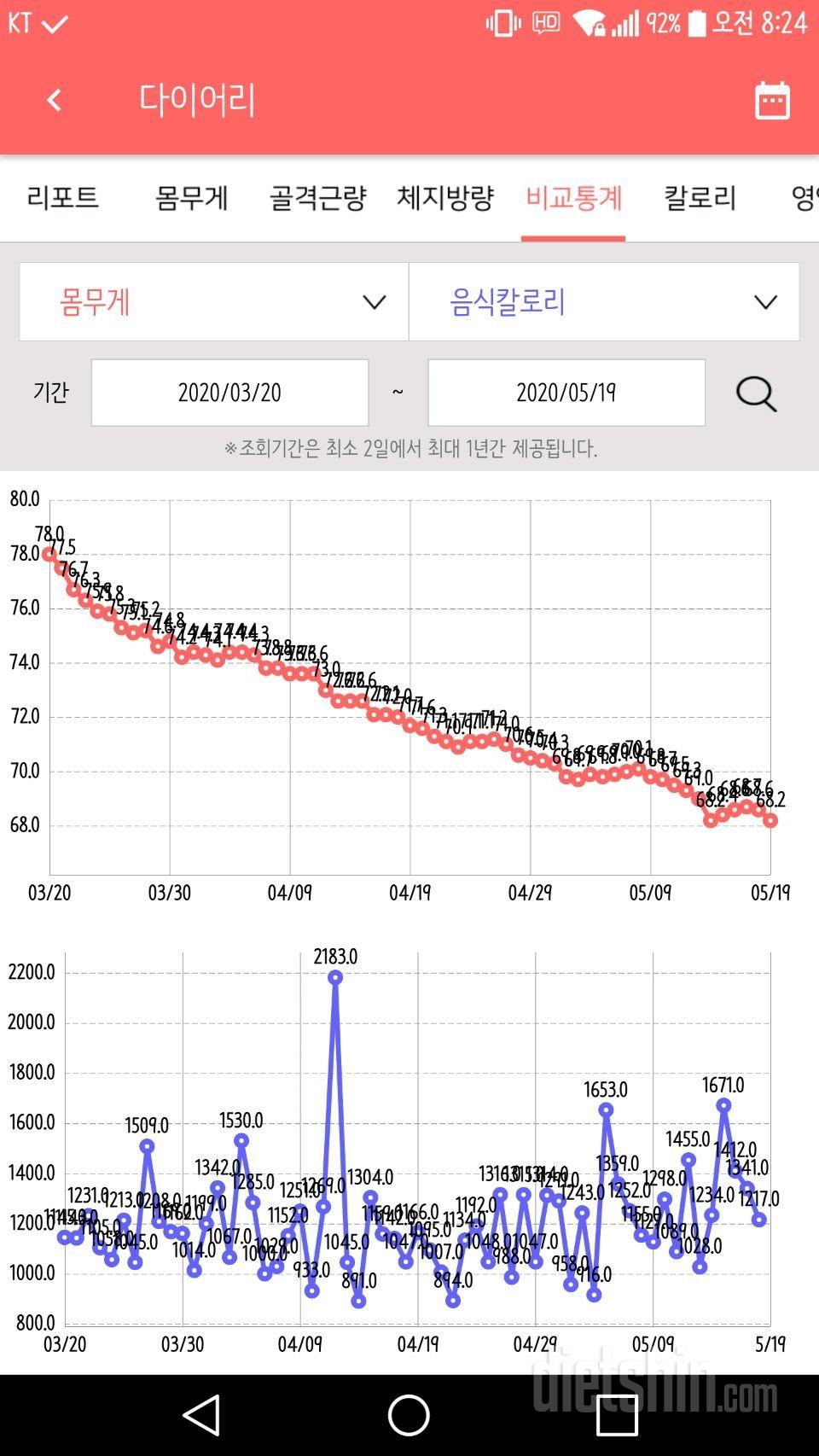 60일차🔥2개월