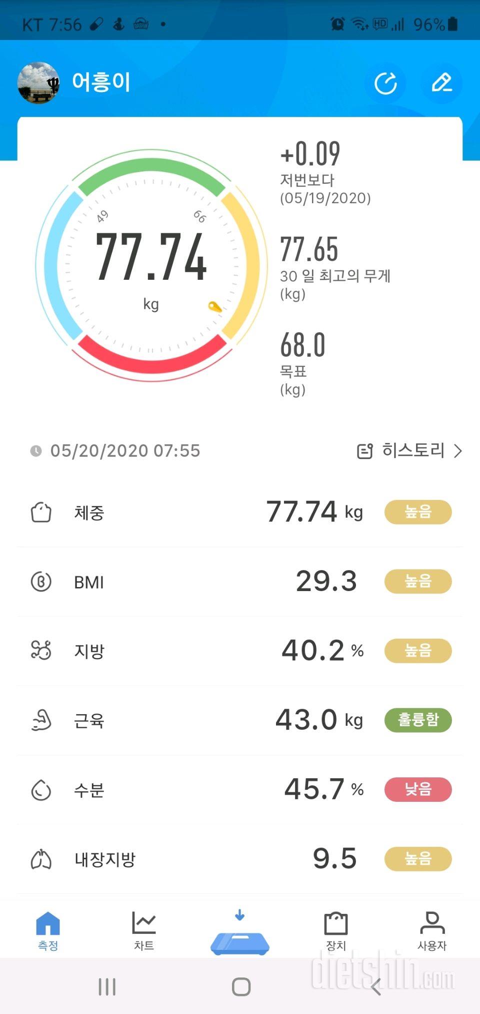 5월 20일 수공체