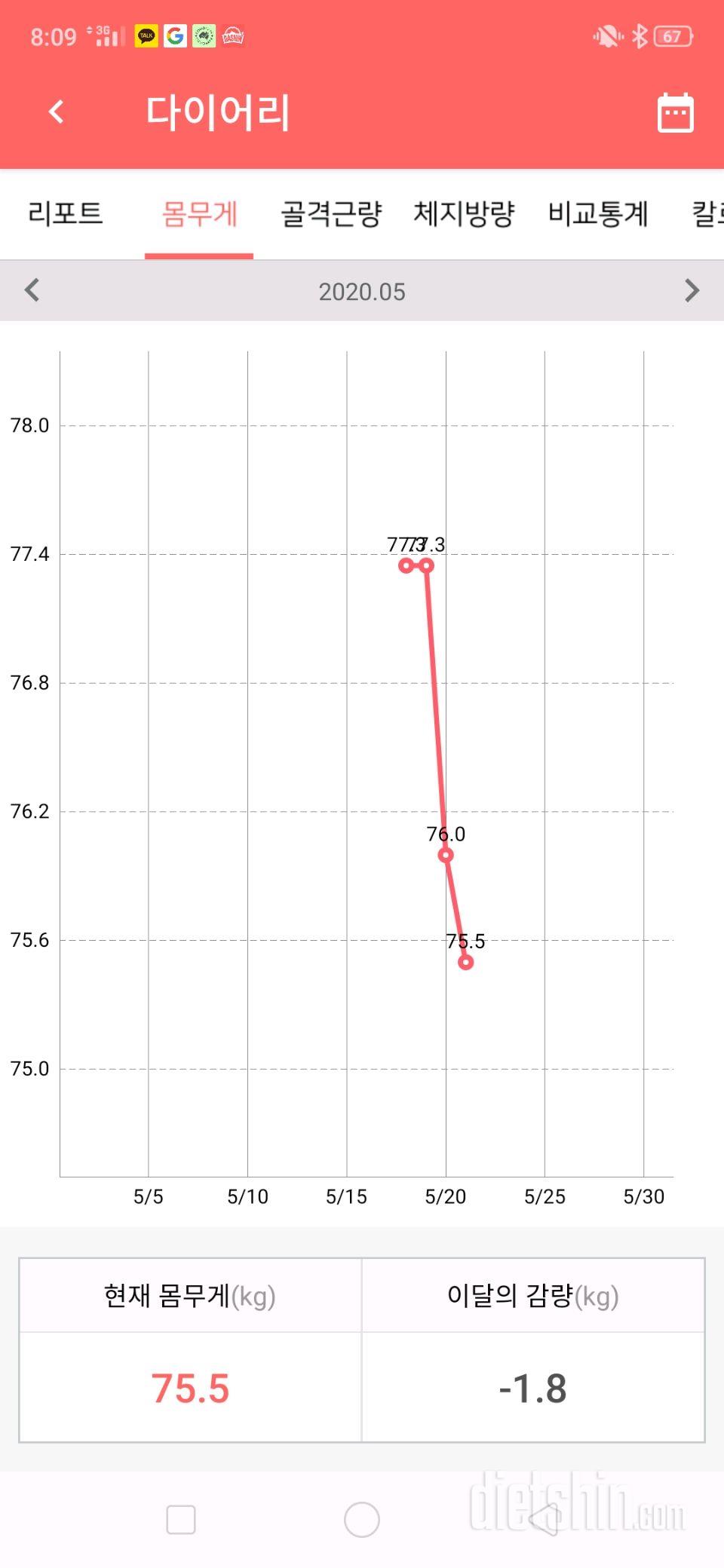 다이어트 5일차 - 15 킬로 감량 목표