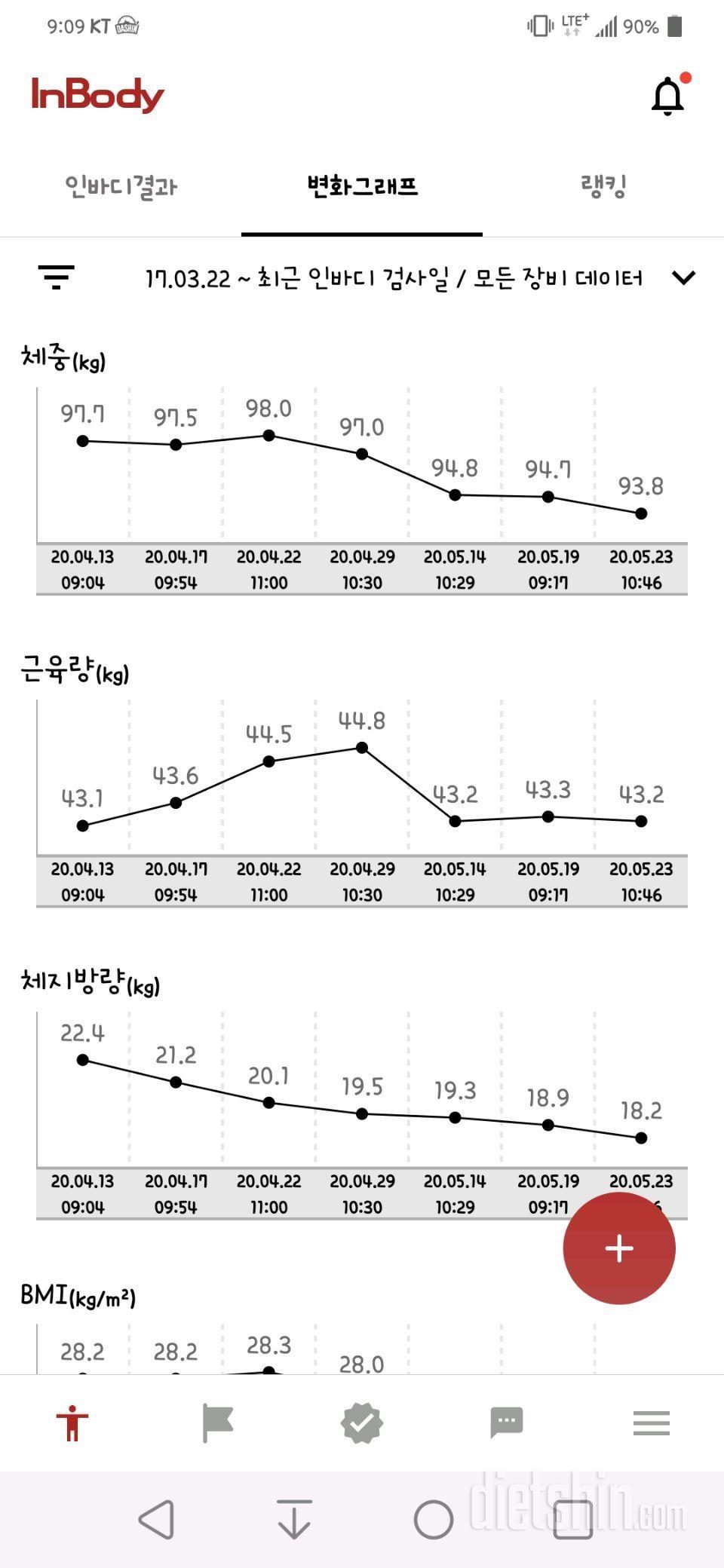 40일차 변화