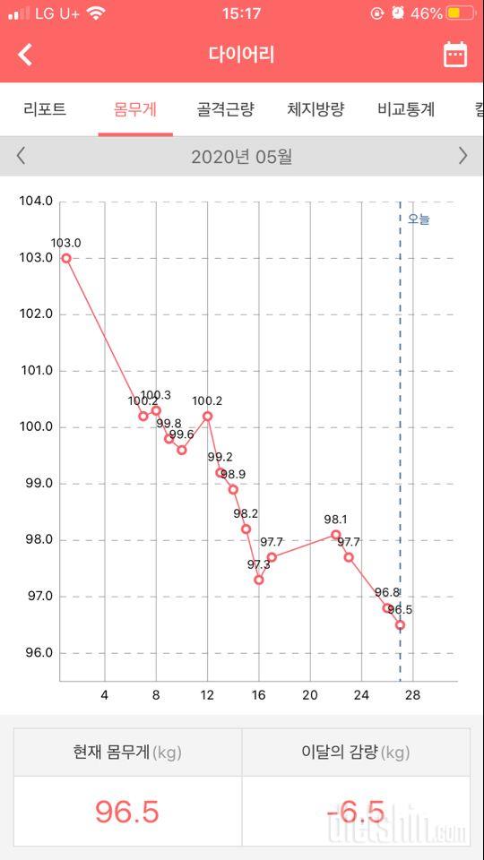 이른 5월 정산