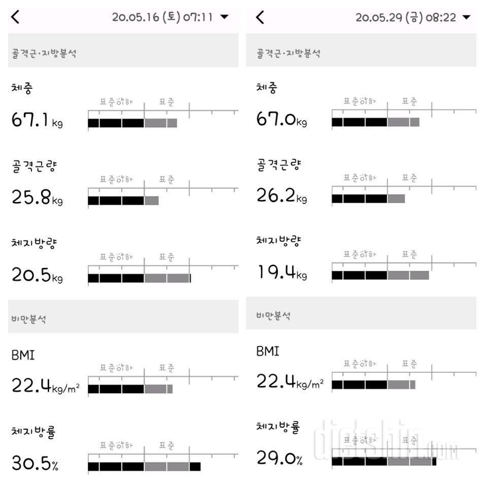 체험단신청합니다.