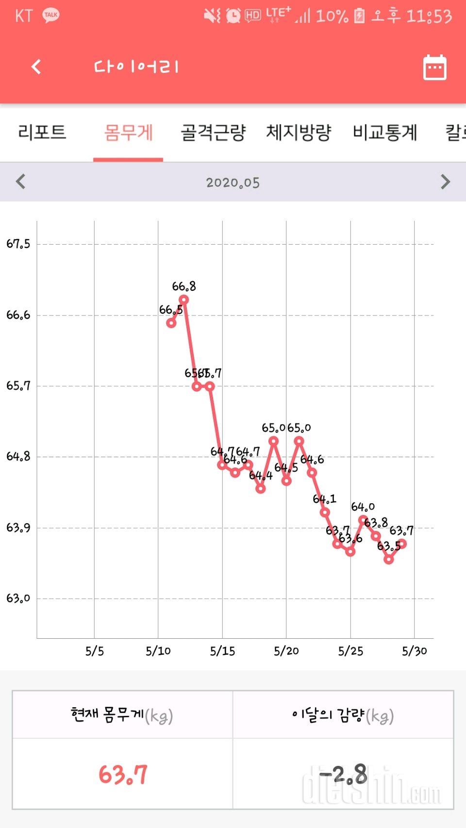 밀가루 덕후가 콩콩 노크합니다 ㅜㅜ