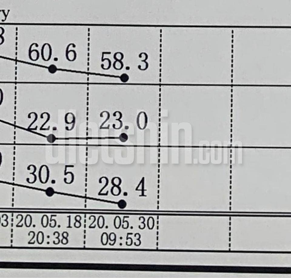 1일차 - 58.3