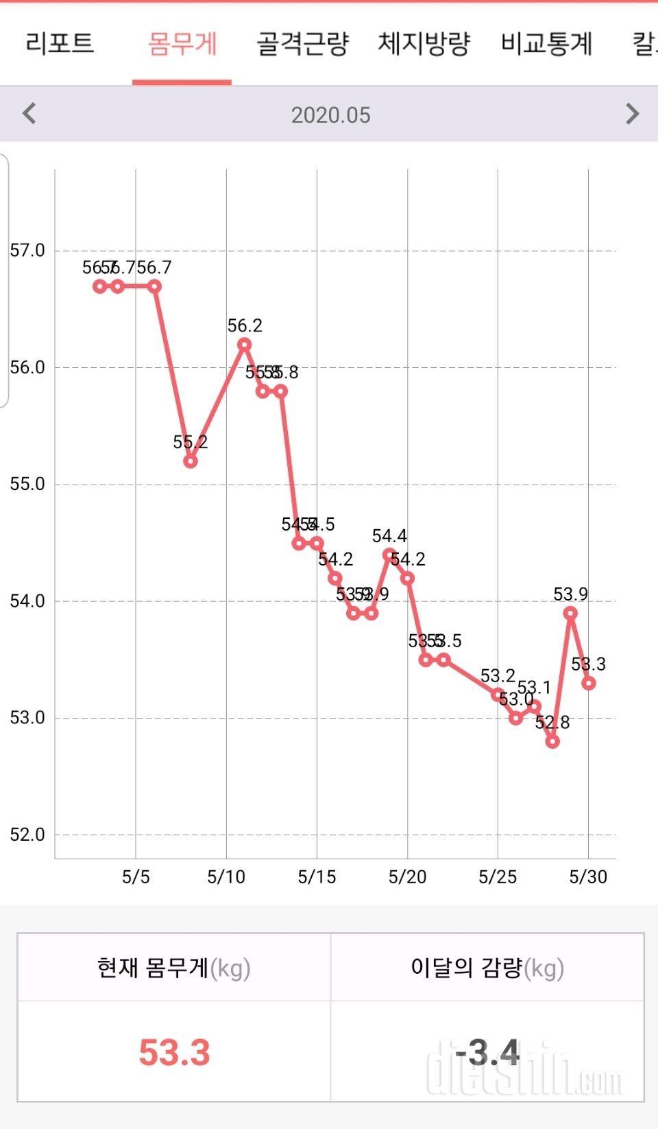 (5일차) 5/30 (-0.6kg)