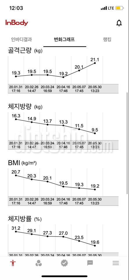 인바디 보고가세요