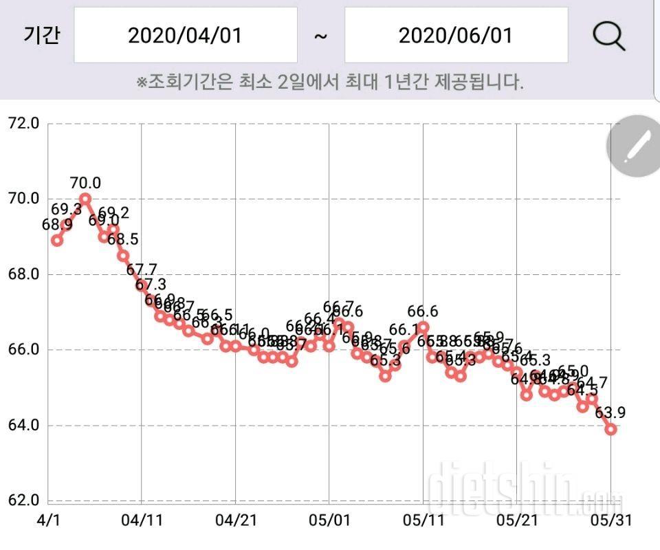 6.2 5월 정리 및 6월 다짐