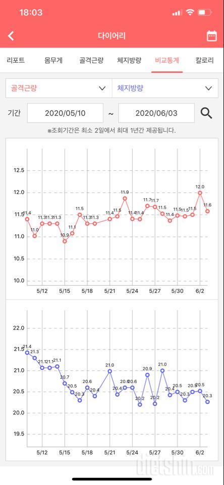 6/3 25일차 오랜만이네요 ㅎㅎ