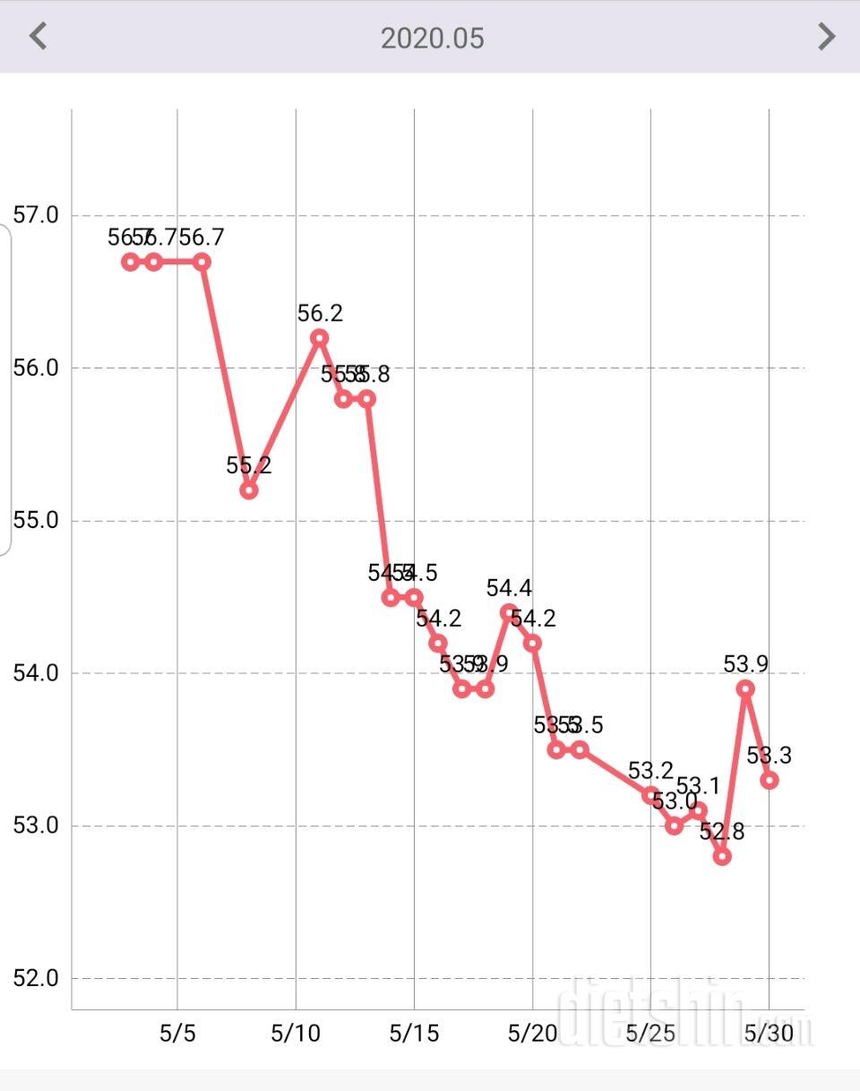 (D-64) 52.2kg (-0.2kg)