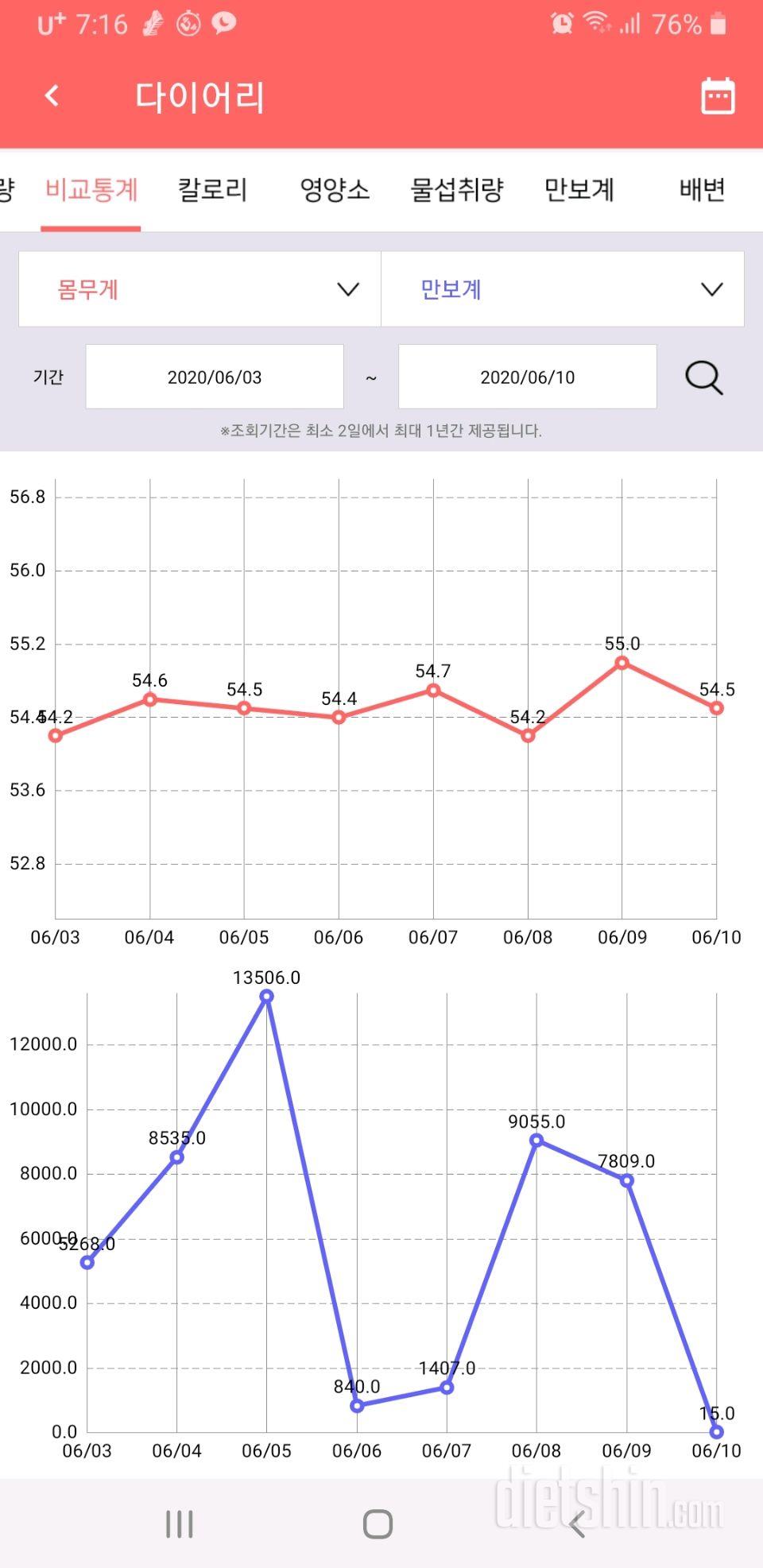 6/10  수요일