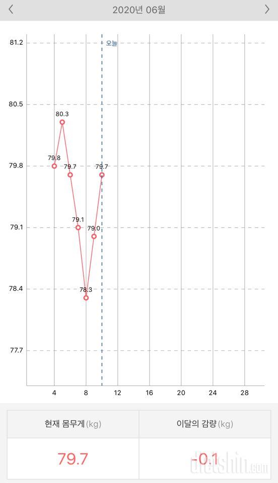 요근래 잘 빠지다가 갑자기 또 ㅠㅠ