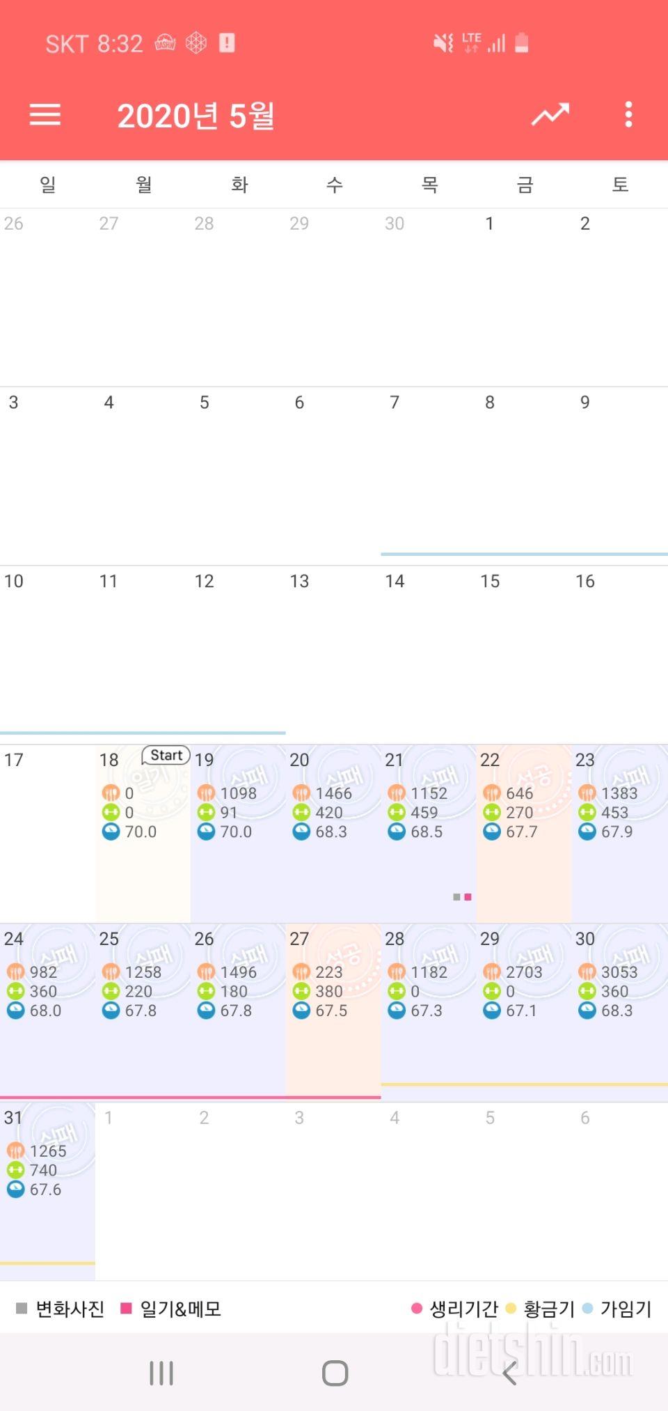 열씨미 다이어트 중입니다~^^