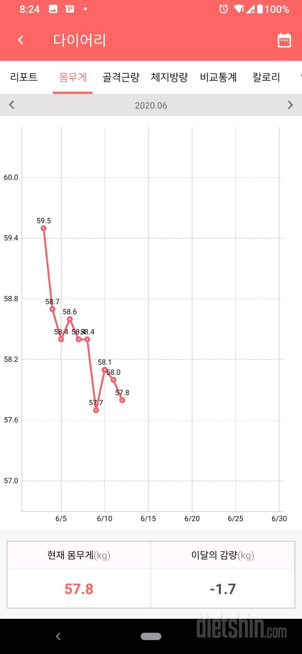 10일차: 59.5 - 57.8