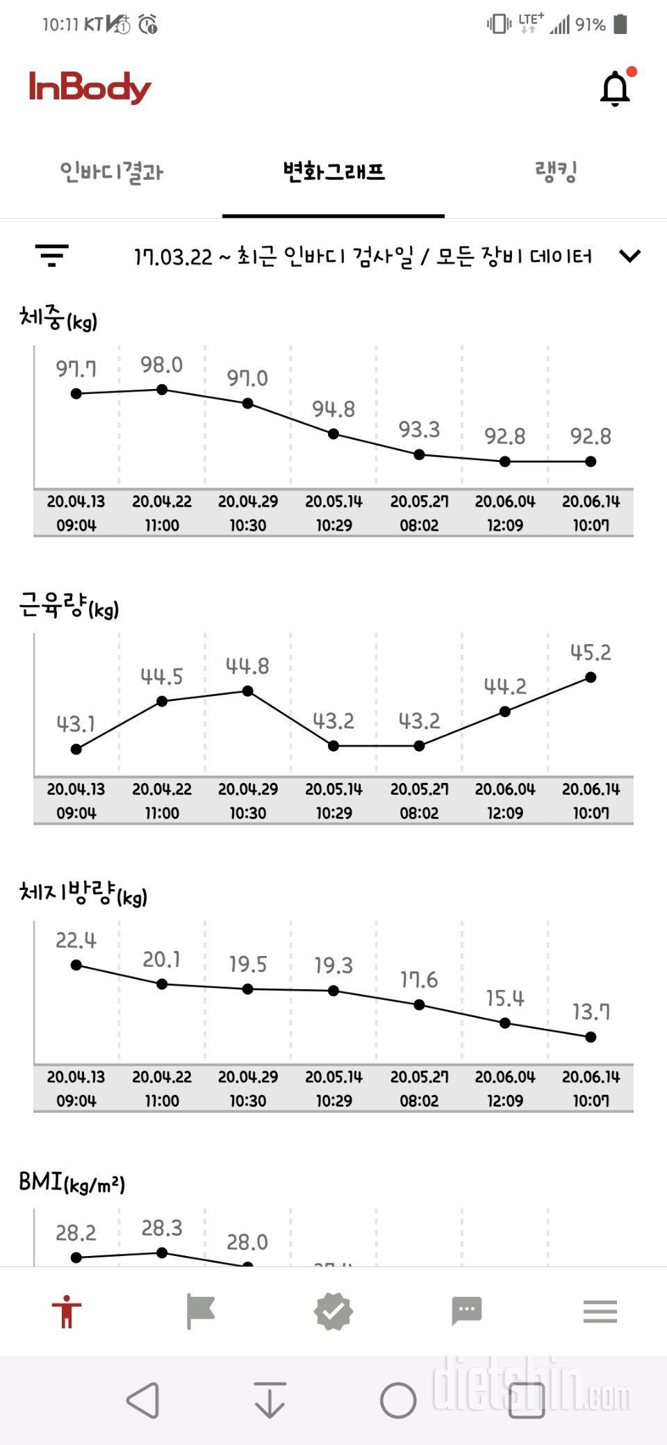 60일차 변화