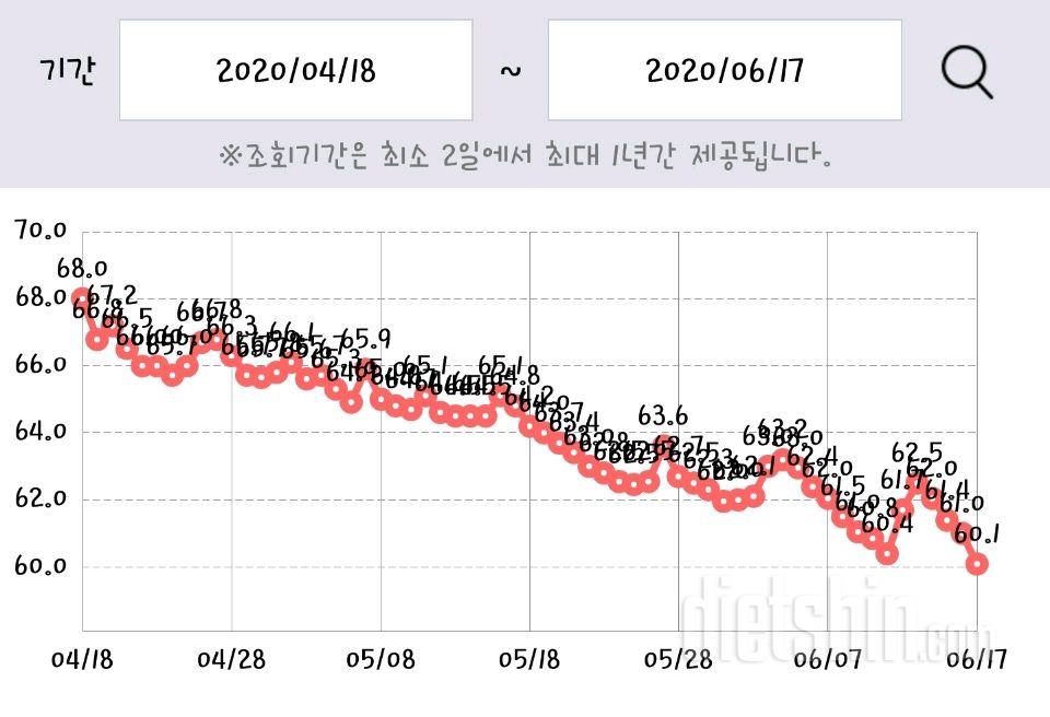 간단 57일!