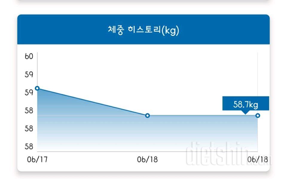 6월 18일 공체