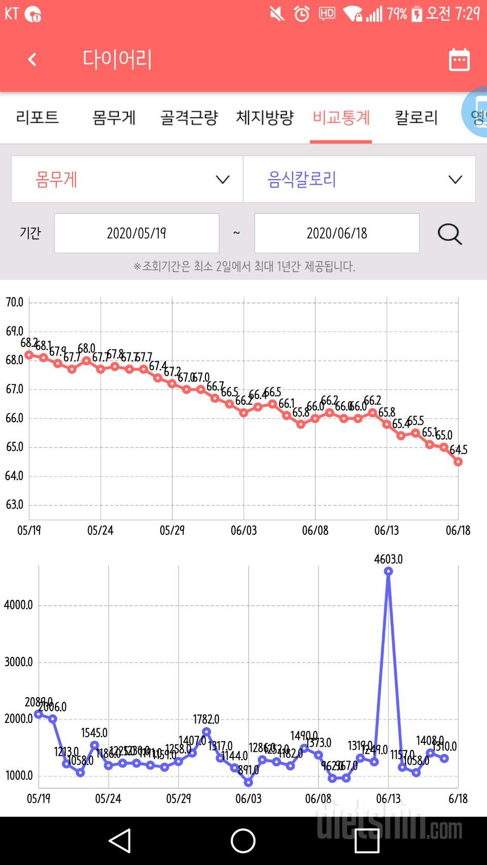 90일차🌈 3개월!!