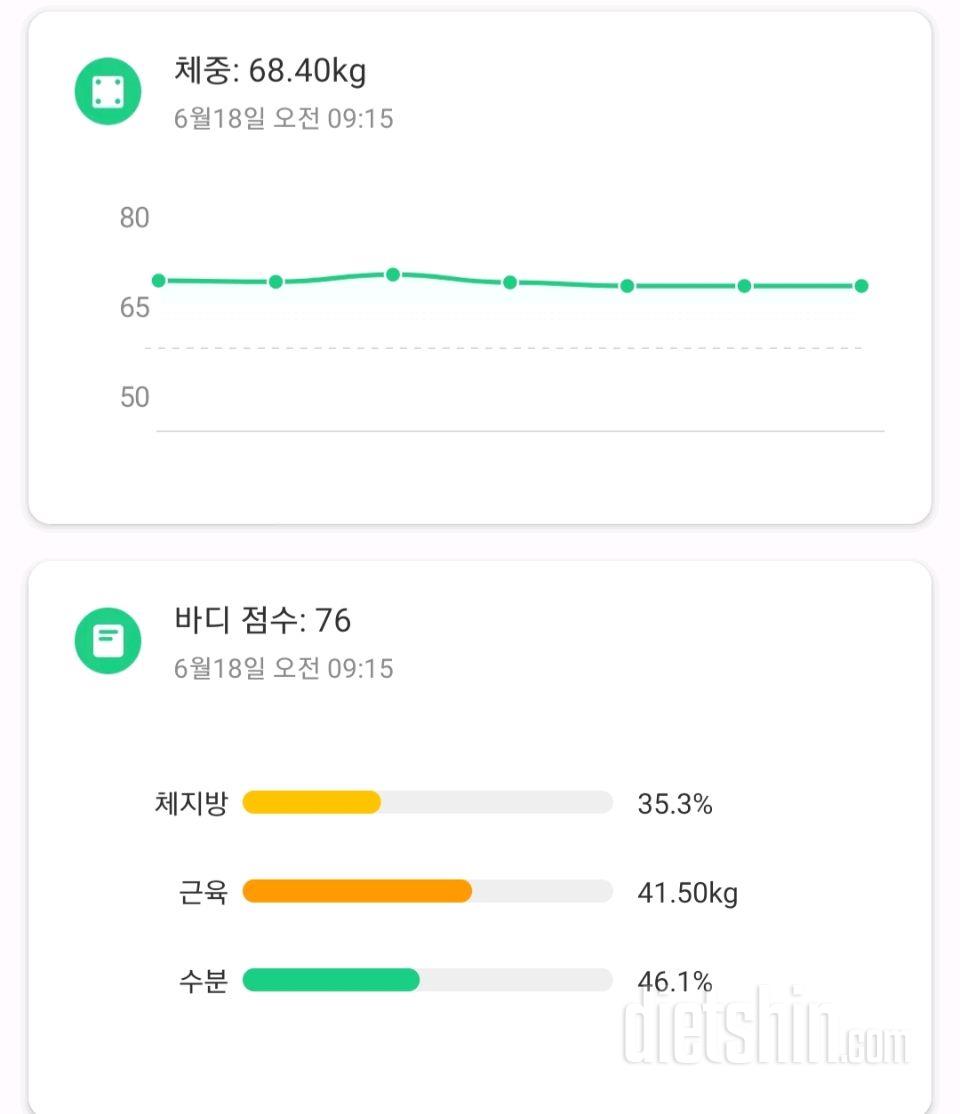 3일차/전날이랑 변화없음