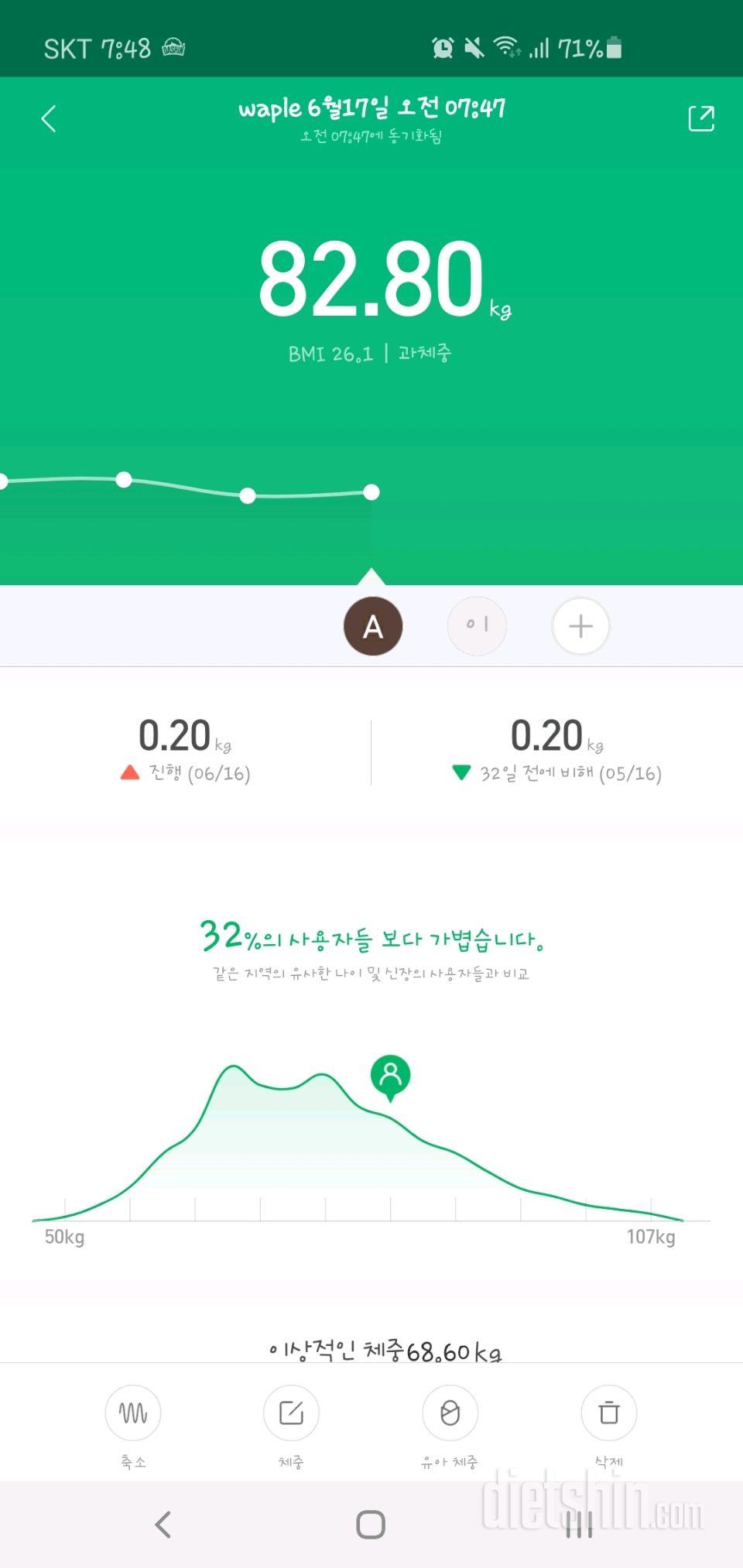 6월 17일 꼬꼬 실패!!