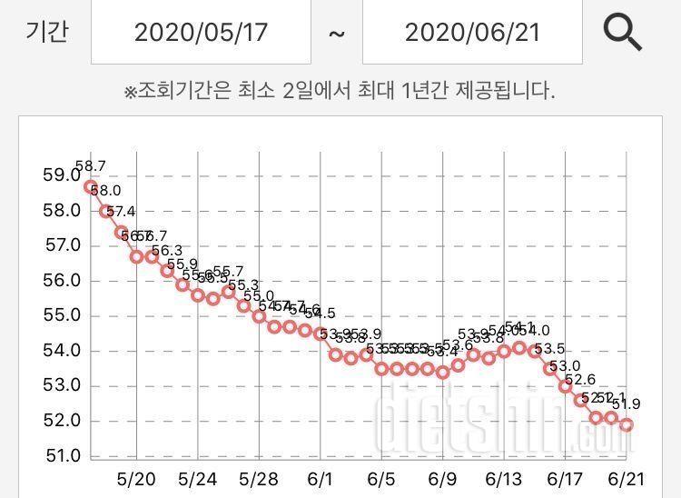 [35일차]🏃🏻‍♀️주말아빨리지나가거라