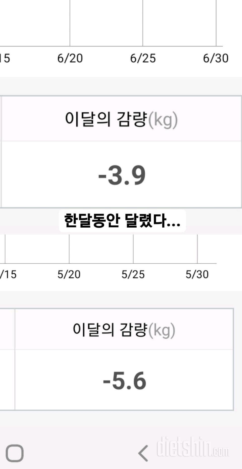 한달 10kg빼기