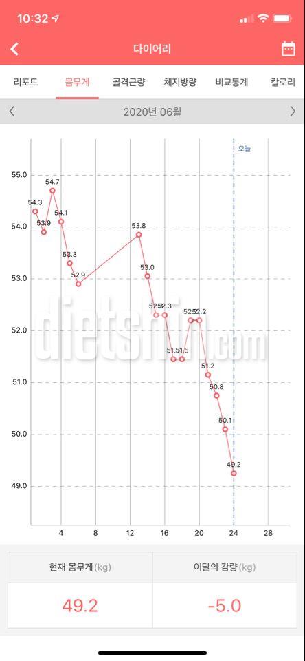 26일차 거의단식과 운동