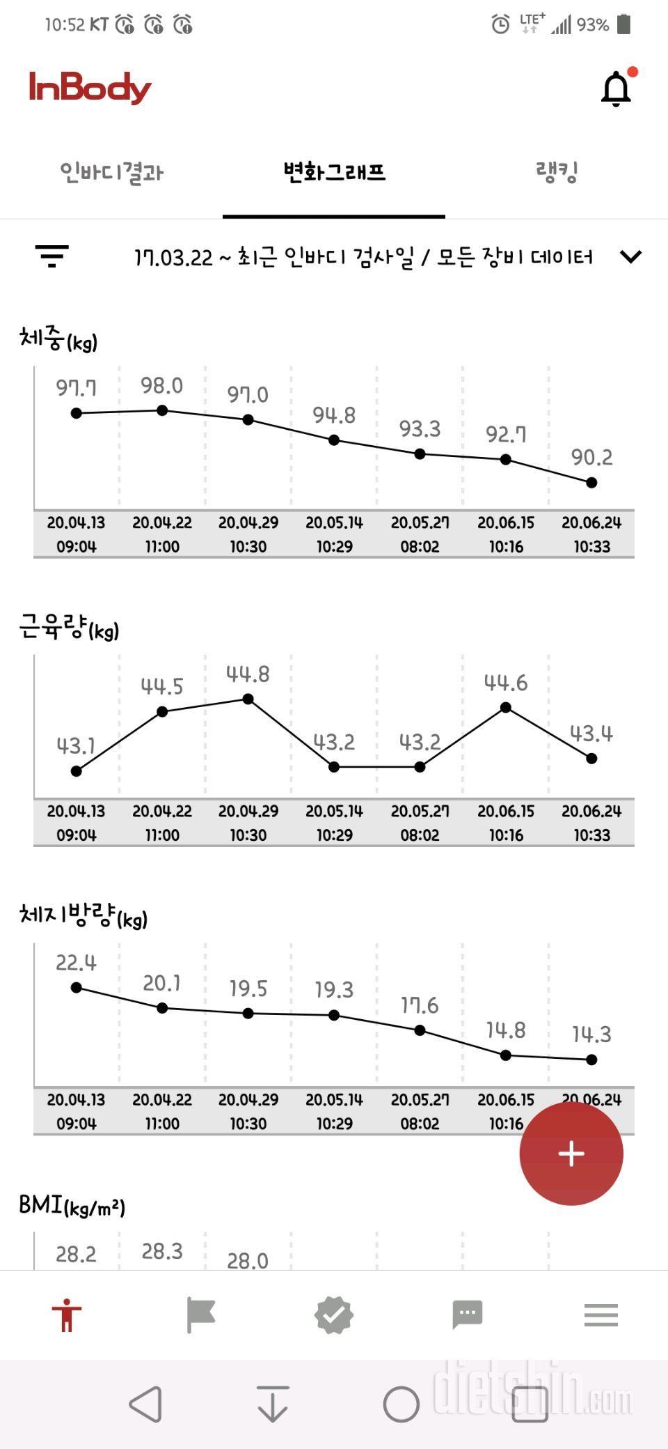 70일차 변화