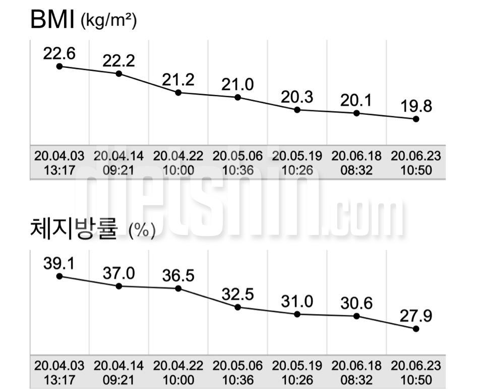 인바디변화:)