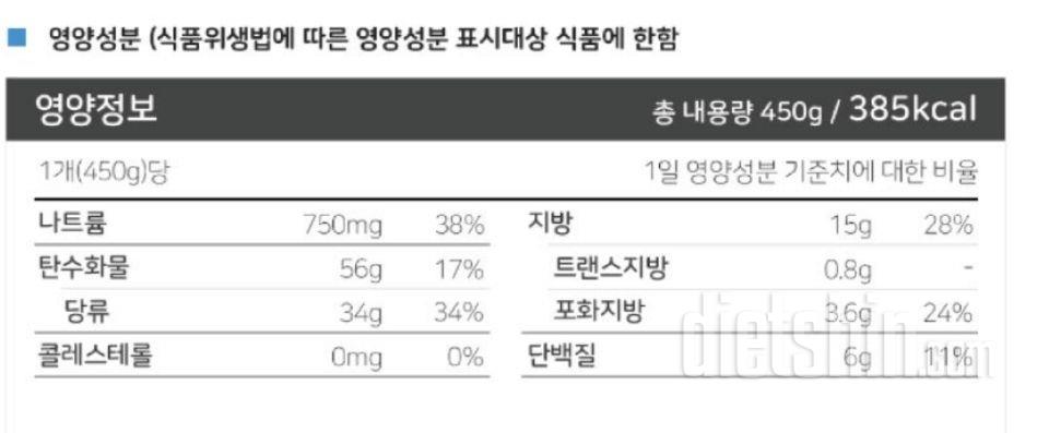 칼로리 등록 요청