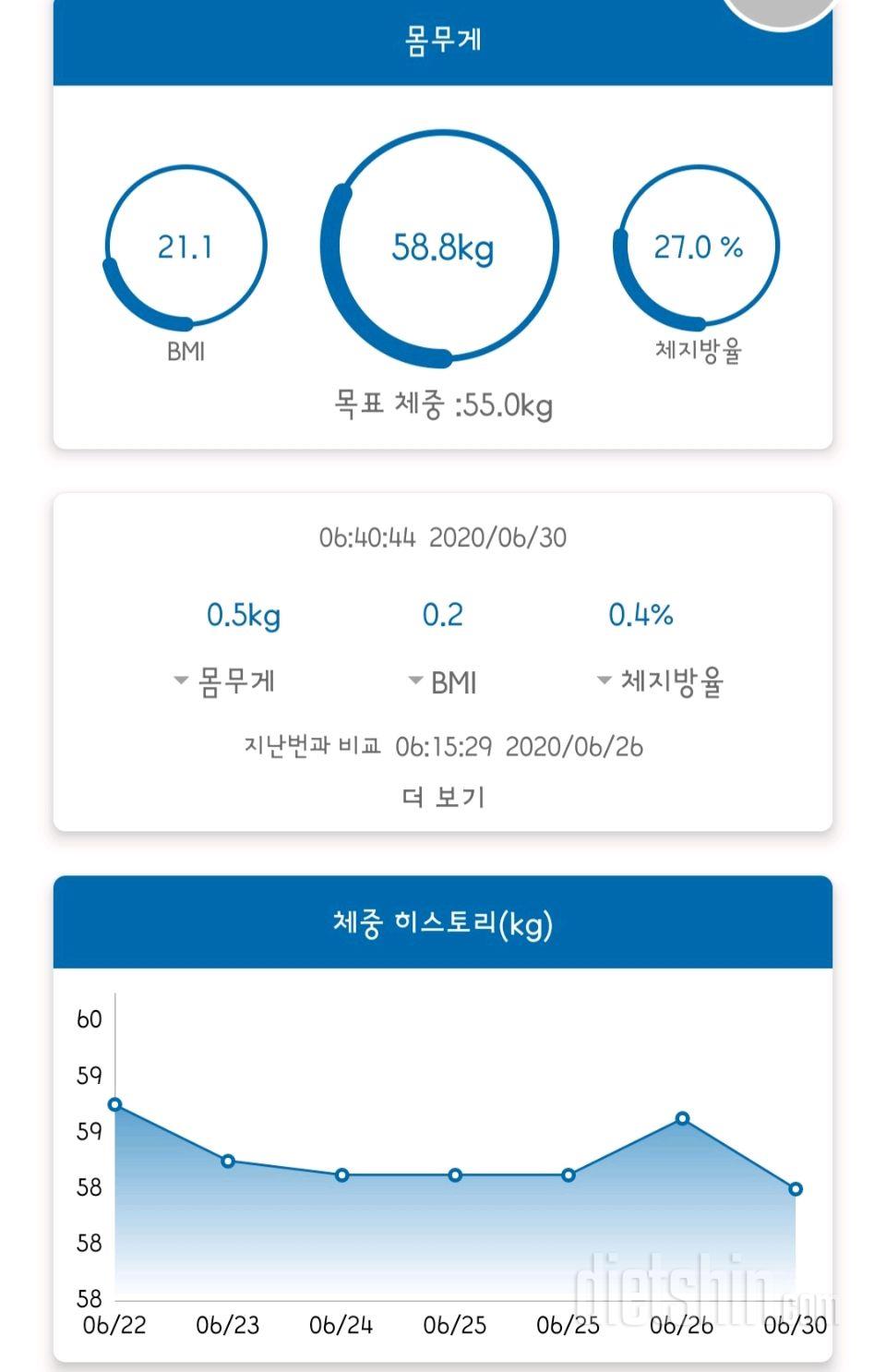 목표 달성 못했네요 :(