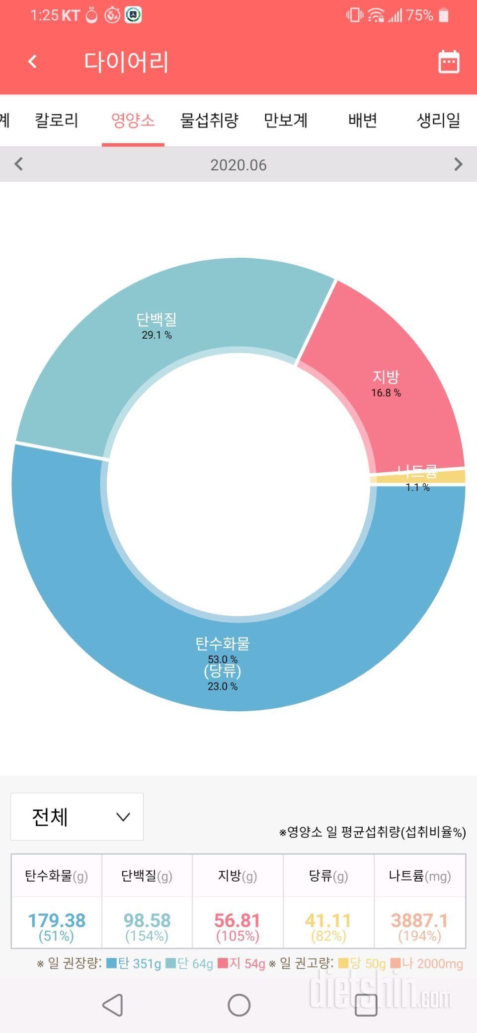 6월30일 식사운동(6월 결산)