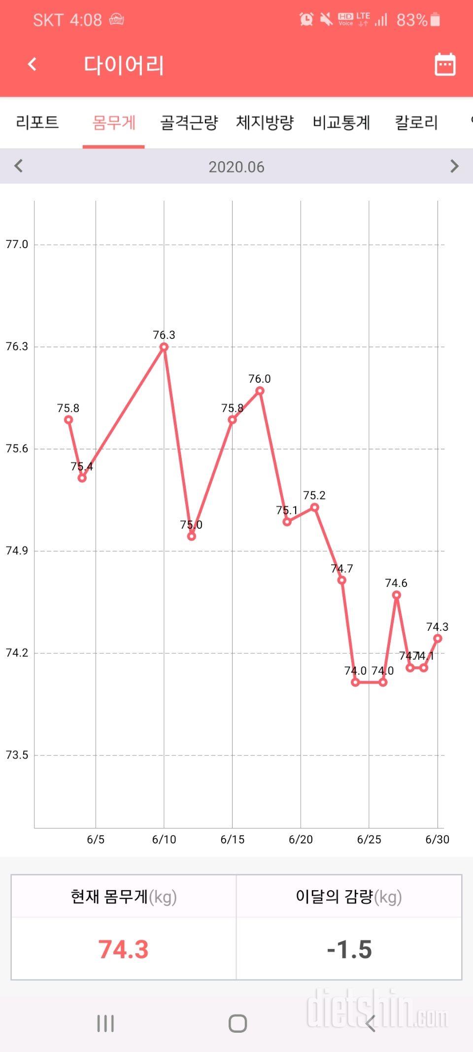 한달 다이어트 했는데..