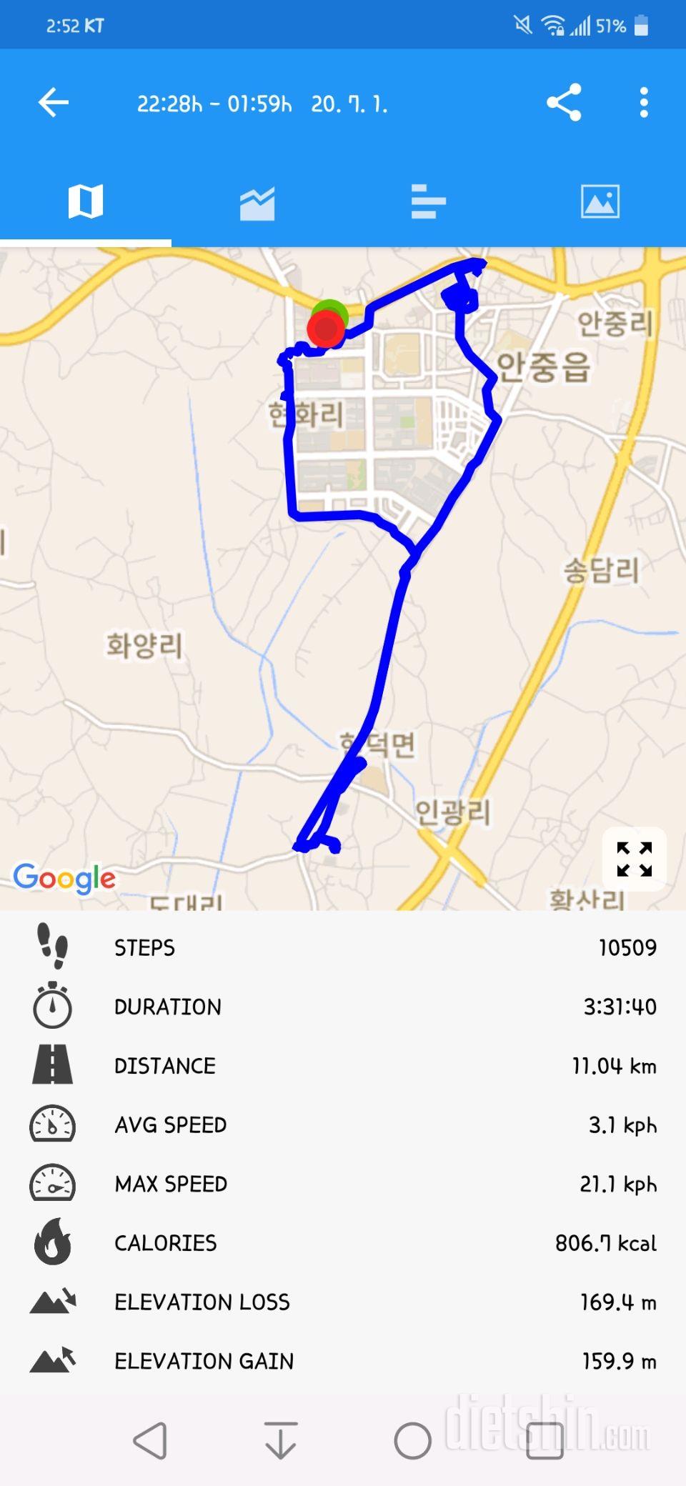 06월 30일( 운동 1143kcal)