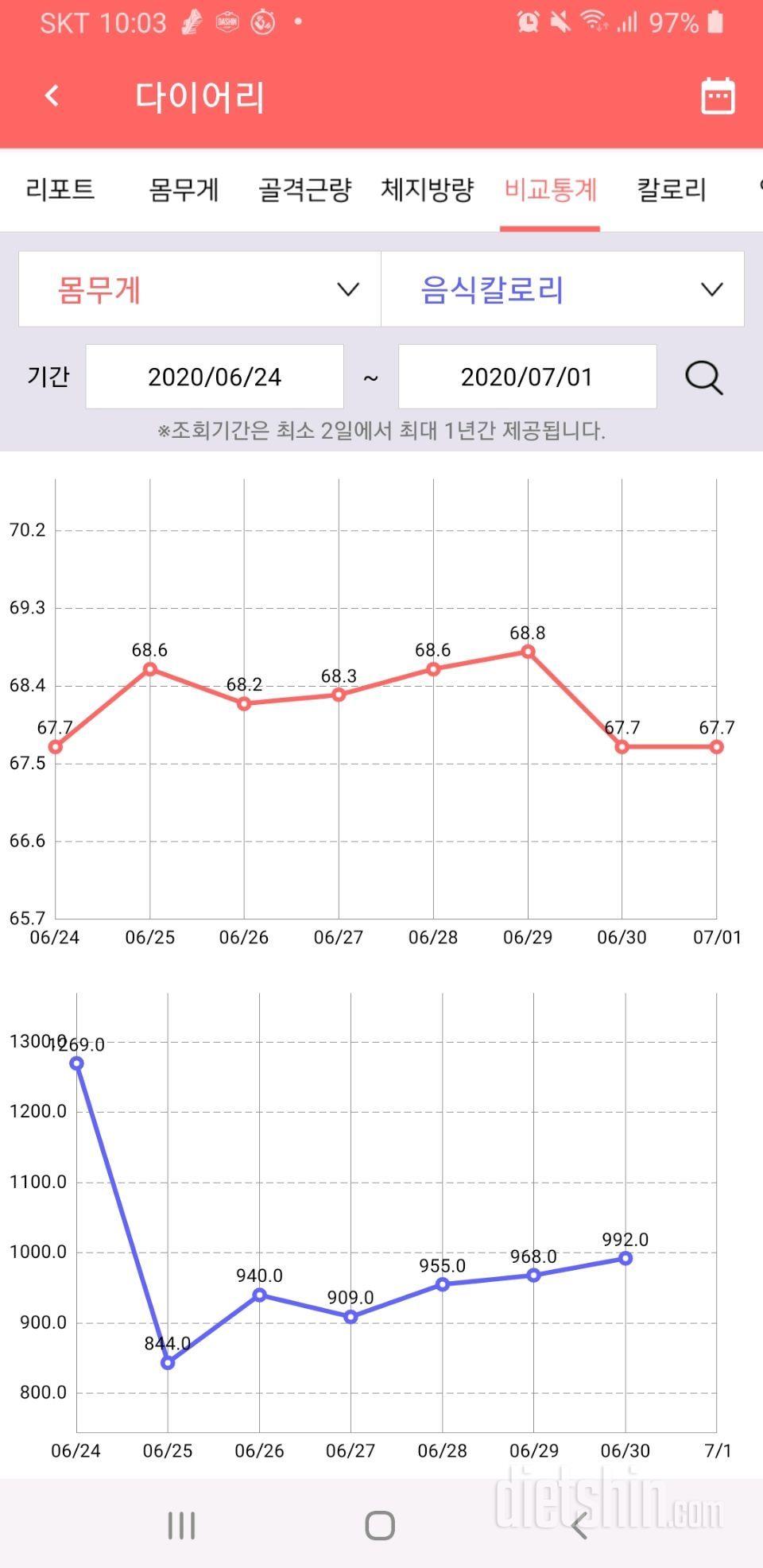 7/1공체