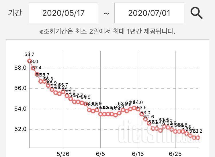 [45일차]🏃🏻‍♀️ 황금기는.. 엄서용