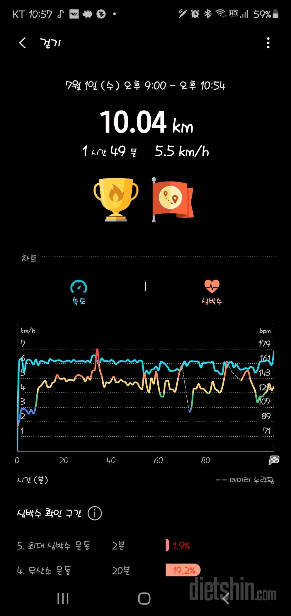 07월 01일( 운동 460kcal)