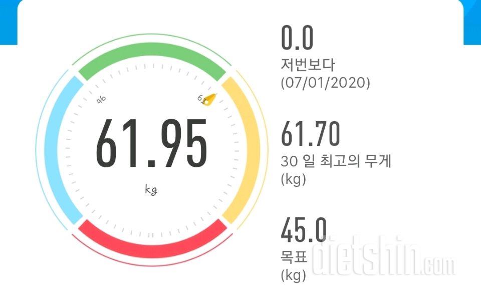 20.7.2.목