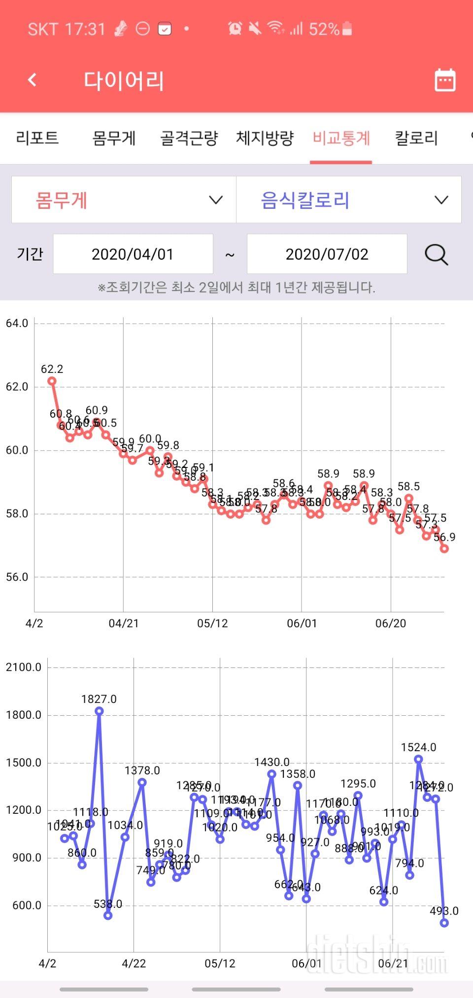 3개월동안 감량