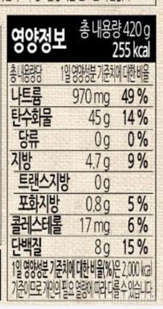 칼로리 등록 요청