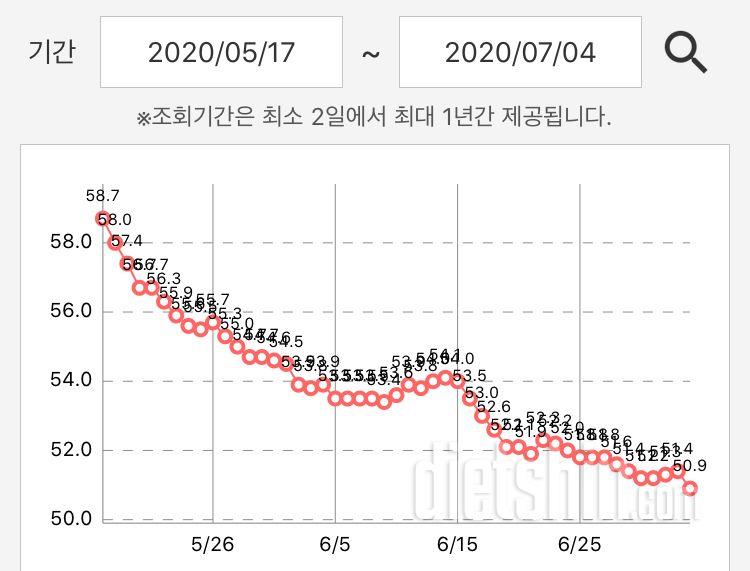 [48일차]🏃🏻‍♀️주말잘보내세요~