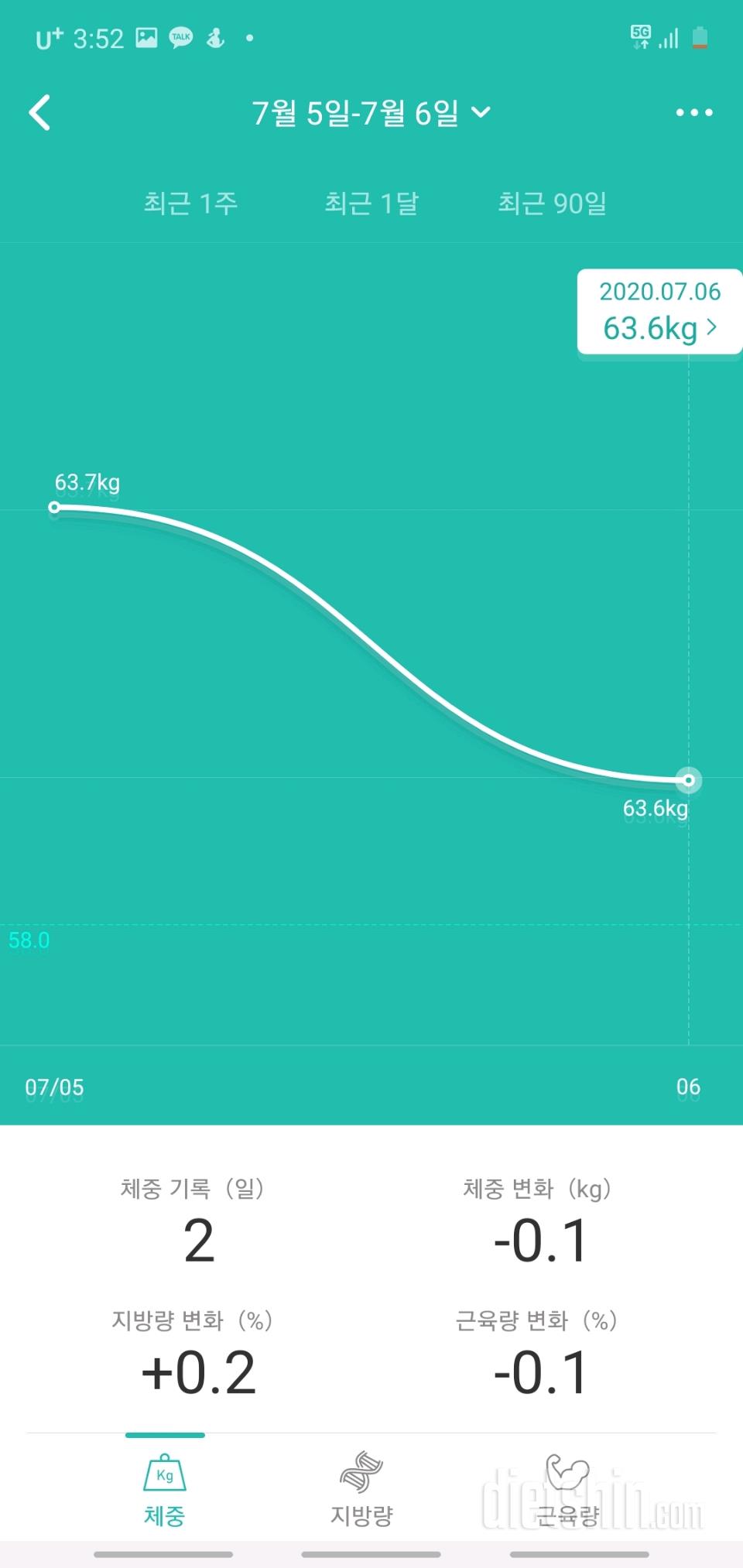 21일차 63.6 (-0.1kg)