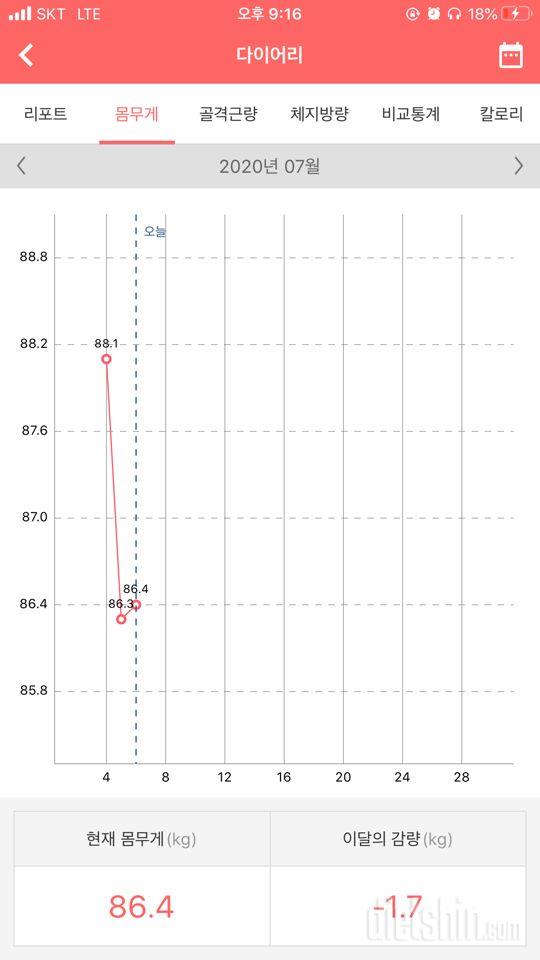 일단 식단으로만 시작한 다이어트,, 2일차입니다.