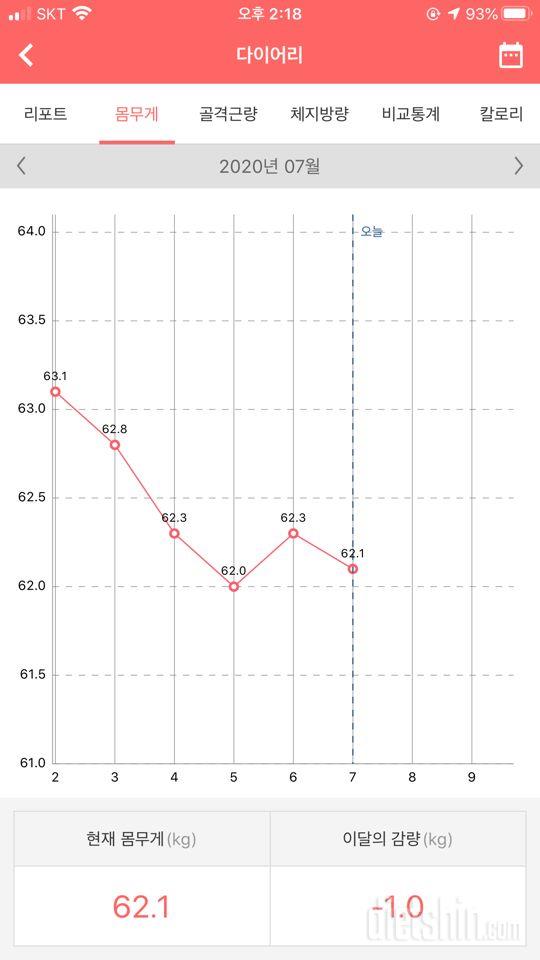 다이어트 6일차