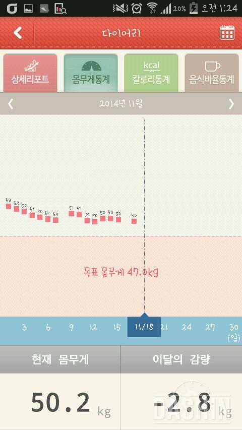 [11/17 다이어트 일지] 몸무게변화,도전 3주차