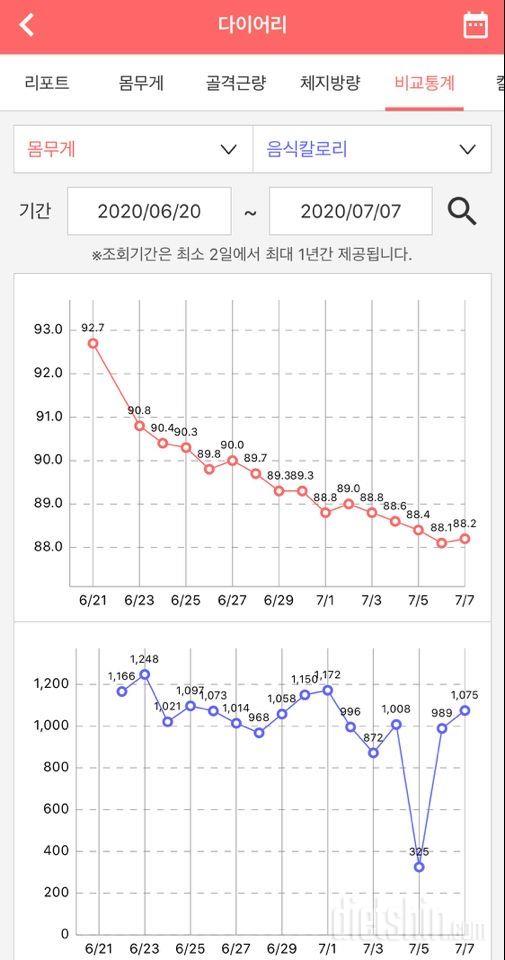 키큰뚱땡이 10월말까지 70찍자!