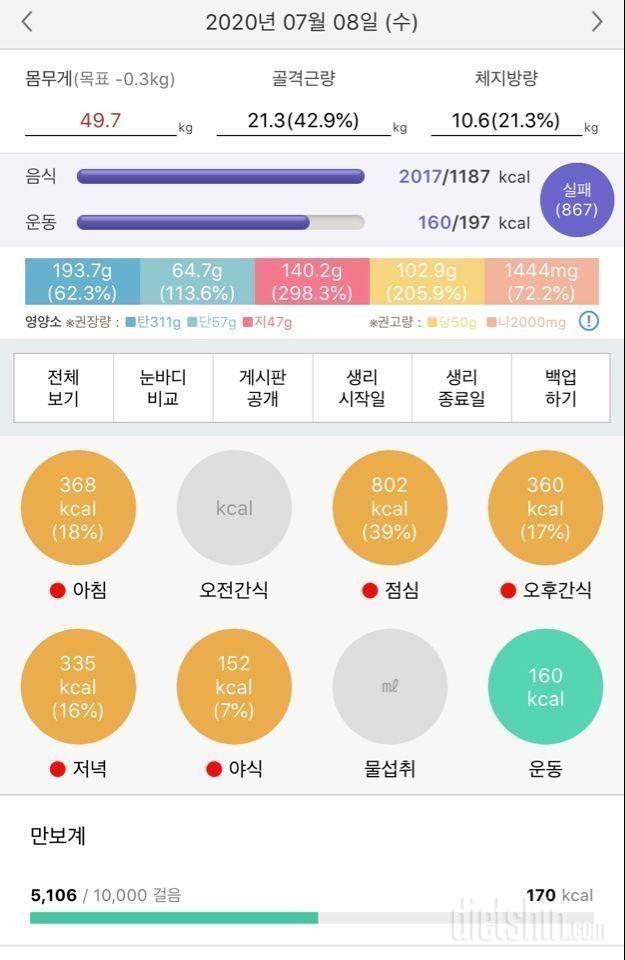 어제 식단 오늘 공체-유지방 섭취의 영향