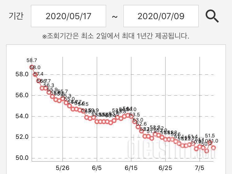 [53일차]🏃🏻‍♀️ 헛둘헛둘!