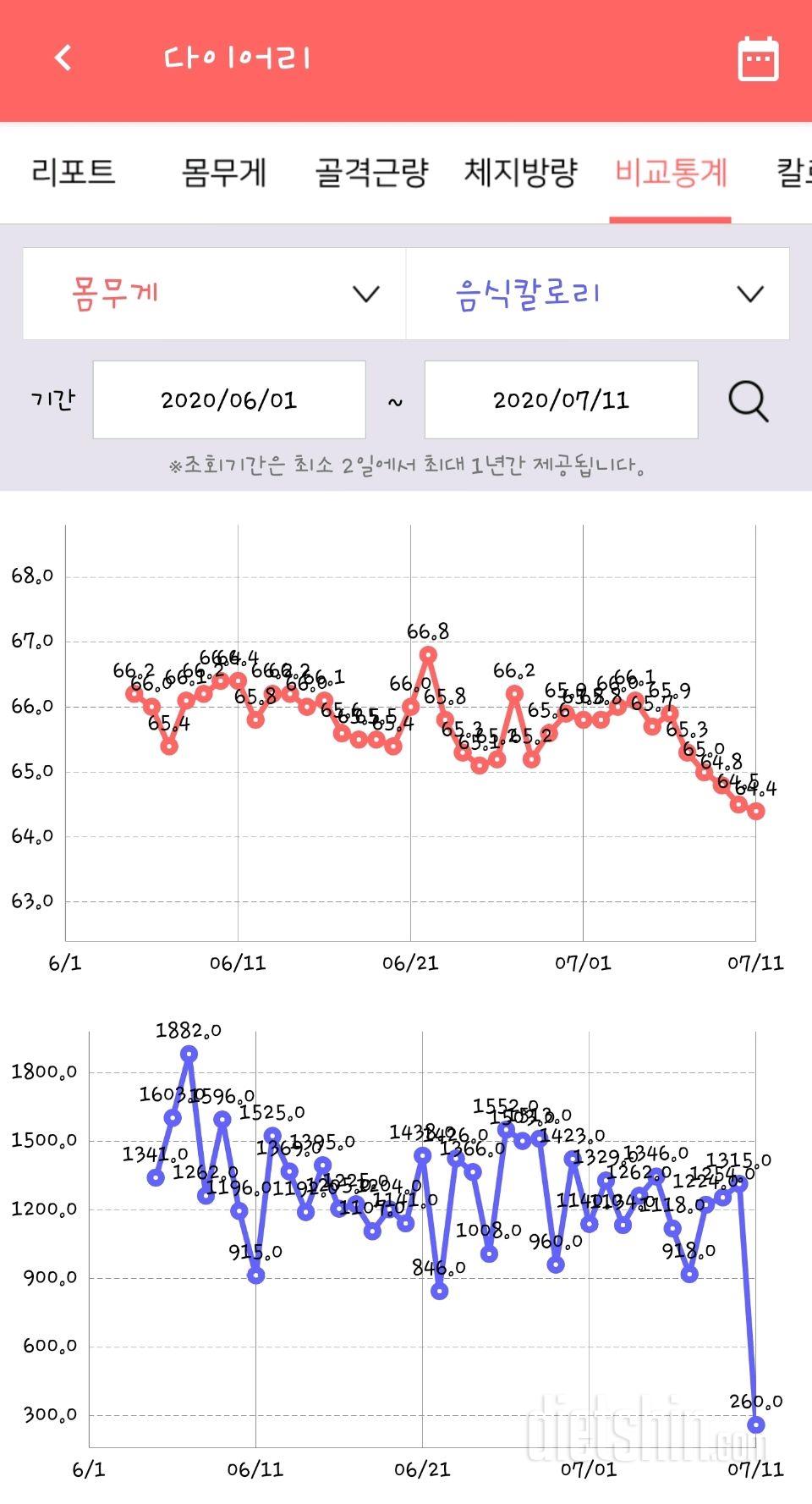 정체기 탈출?