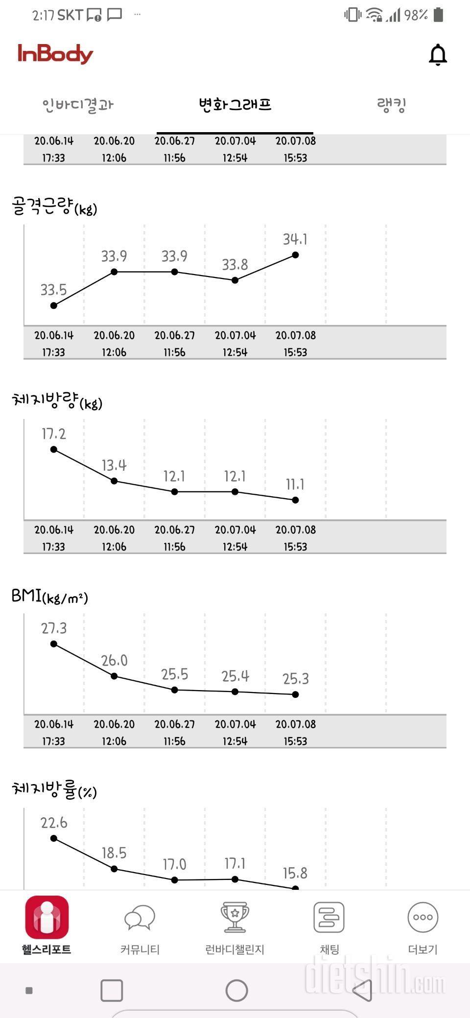 늦은 나이, 바디챌린지에 도전하는 이유