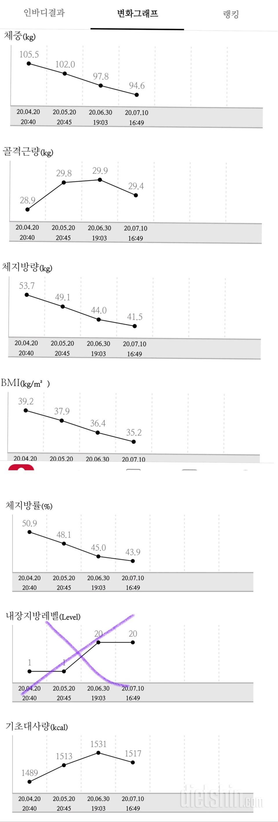 80일간 인바디 변화